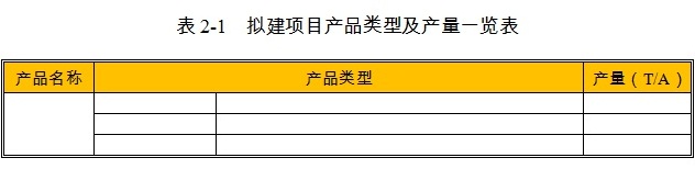 现代农业产业园项目产品类型及产量