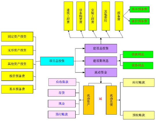 厂房建设项目可行性研究报告总投资估算